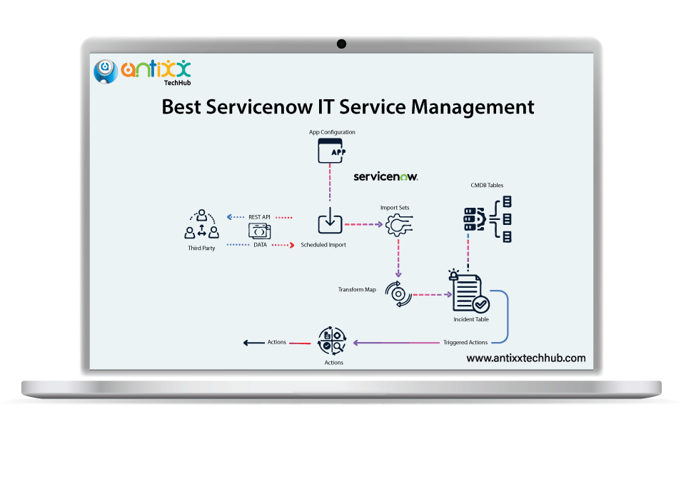 Servicenow IT Service Management Solutions