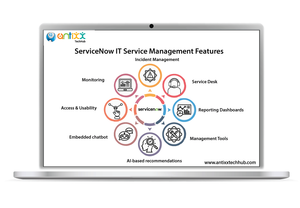 ServiceNow ITSM consulting
