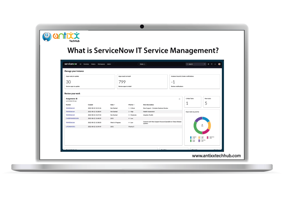 ServiceNow IT Service Management