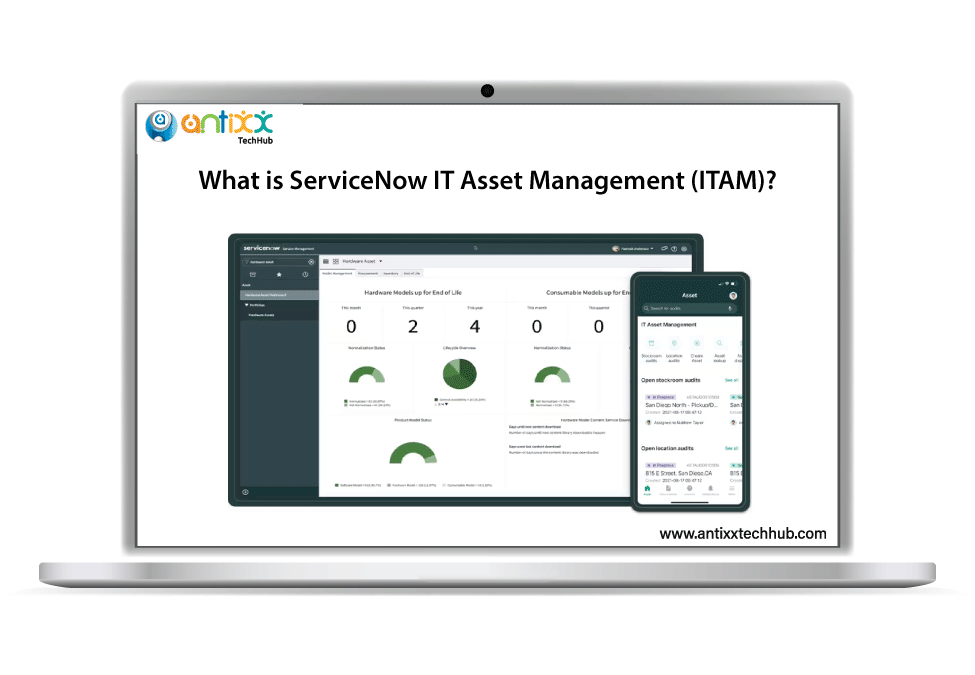 ServiceNow IT Asset Management (ITAM)